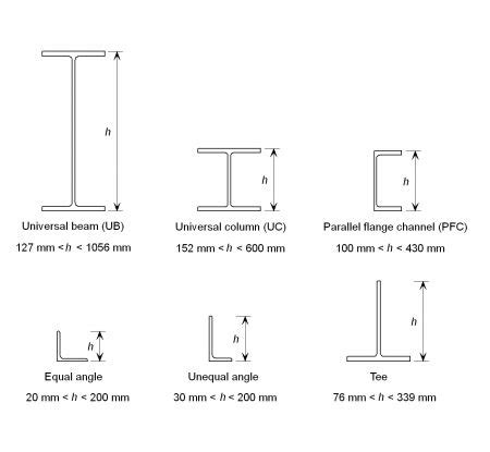 metal columns for houses|structural steel column size chart.